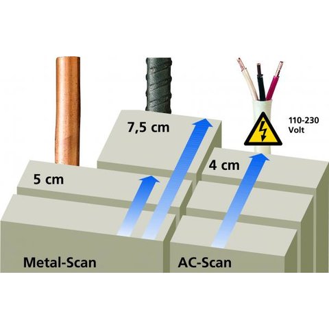Детектор прихованої проводки Laserliner MetalliFinder Pro Прев'ю 1